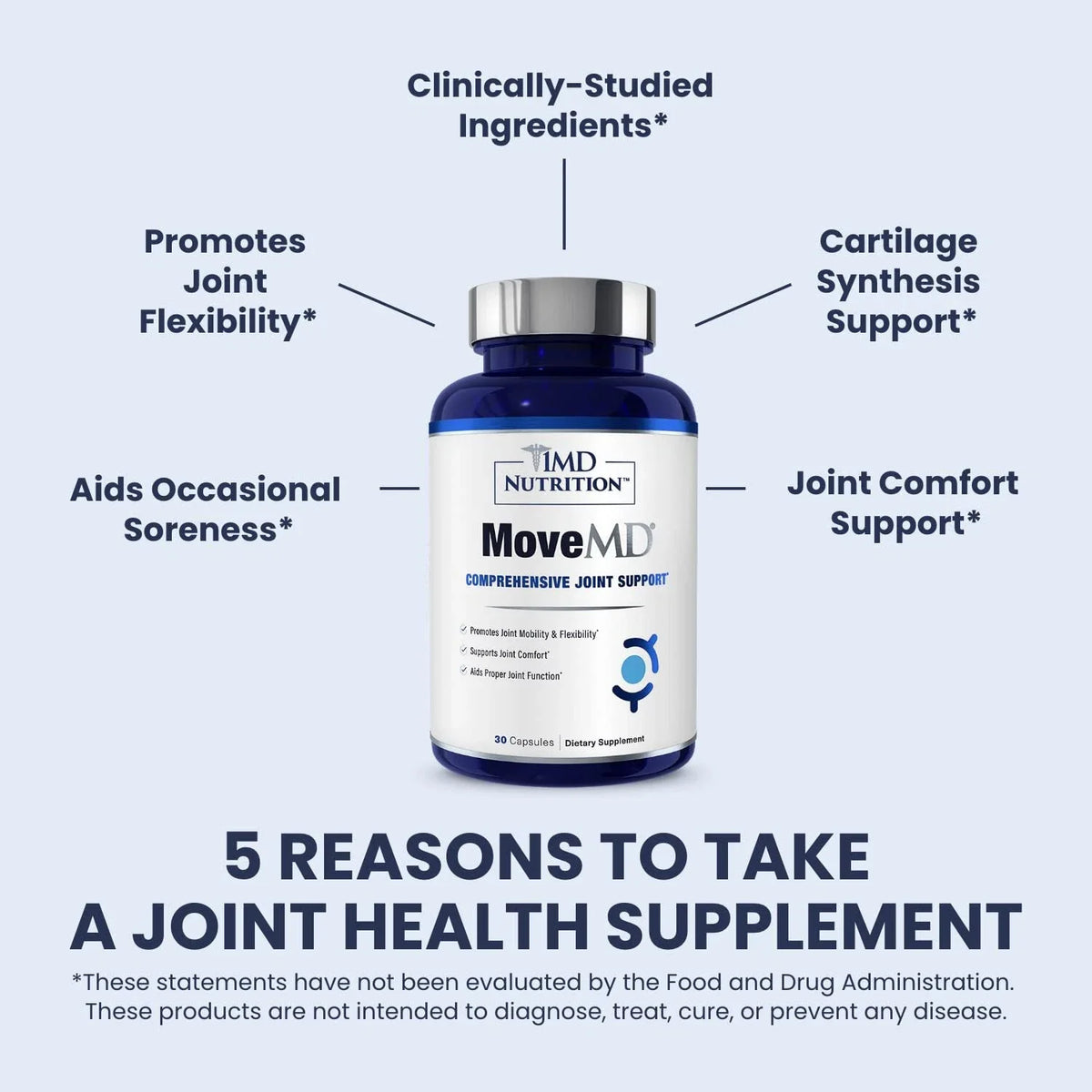 2 pack 1MD Nutrition MoveMD - Joint Health Supplement - Doctor Formulated